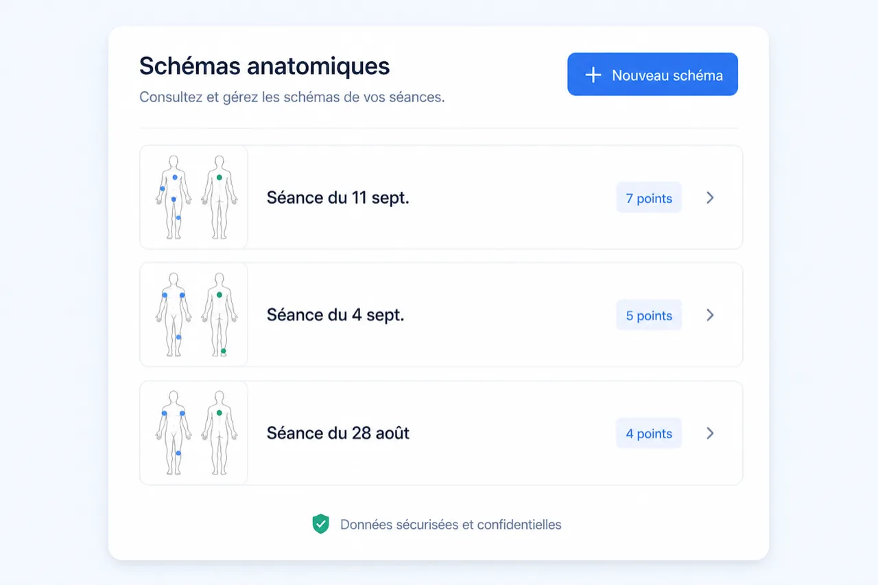 Schéma : Un historique visuel par séance
